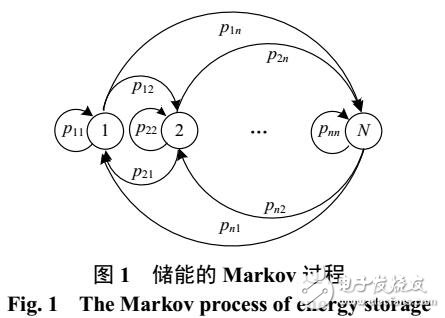 基于儲(chǔ)能多狀態(tài)模型的含微網(wǎng)配電系統(tǒng)可靠性評(píng)估