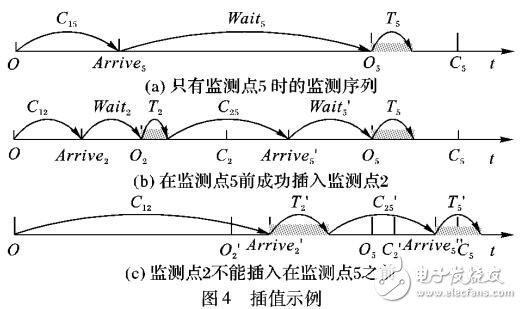 多無人機環(huán)保監(jiān)測任務(wù)調(diào)度
