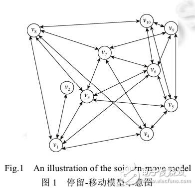為移動體域網(wǎng)供能的射頻能量源布置方法
