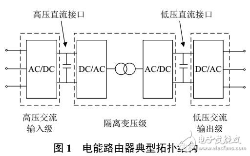 電能路由器冗余配置設(shè)計(jì)