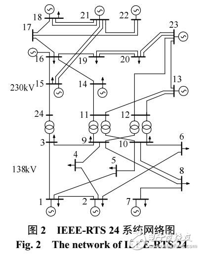 電網(wǎng)消納可再生能源發(fā)電評估與擴展規(guī)劃方法