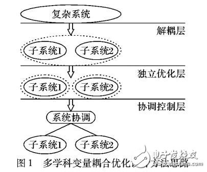 不確定環(huán)境下的岸橋和集卡之間協(xié)調(diào)調(diào)度