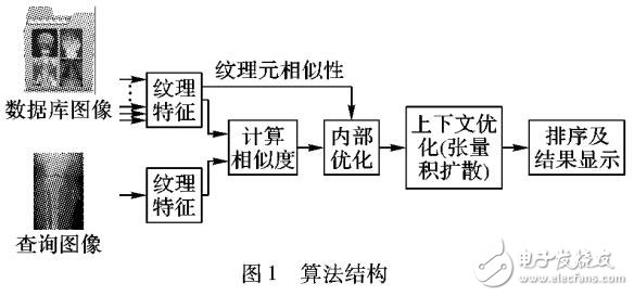 一種通過(guò)張量積圖擴(kuò)散的醫(yī)學(xué)圖像檢索