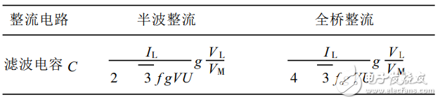一種基于SG3525的大功率開關(guān)電源的設(shè)計(jì)與實(shí)現(xiàn)