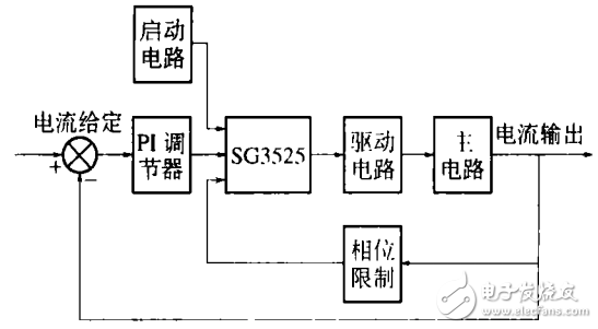 一種利用SG3525實現(xiàn)調(diào)頻控制的感應(yīng)加熱電源