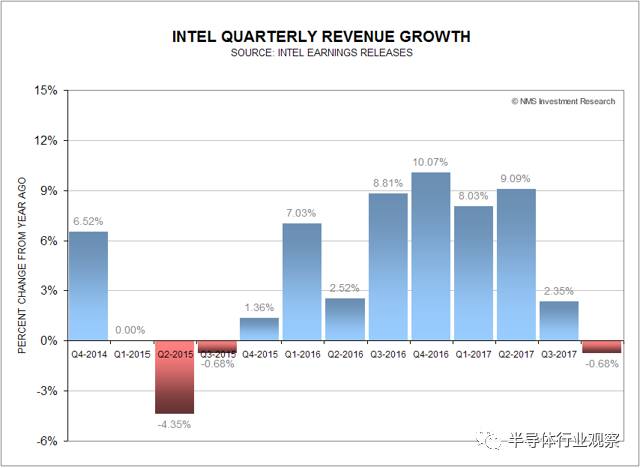 硅片價(jià)格上漲對Intel和TSMC帶來的影響