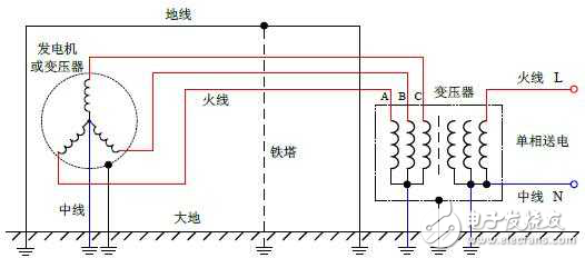 交流電和直流電的傳輸過(guò)程是怎樣的