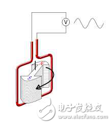 交流電和直流電的傳輸過(guò)程是怎樣的