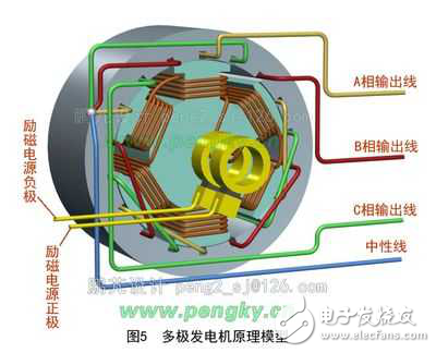 交流電和直流電的傳輸過(guò)程是怎樣的