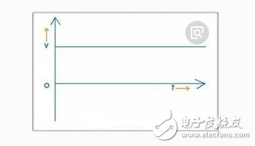 交流電和直流電的傳輸過(guò)程是怎樣的