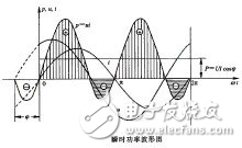 同等電壓的交流電和直流電哪個(gè)對人體傷害大