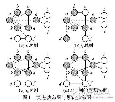 基于快照的大規(guī)模動(dòng)態(tài)圖相似節(jié)點(diǎn)查詢算法