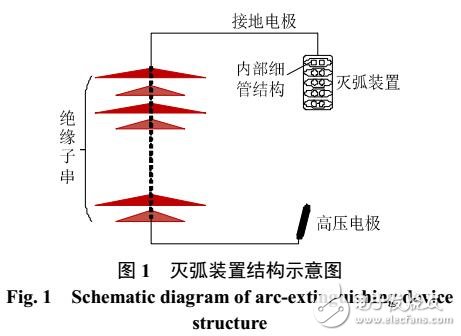 配電網(wǎng)雷擊防護(hù)壓縮效應(yīng)