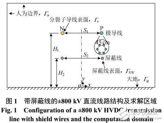 特高壓直流輸電線路地面電場(chǎng)與離子流場(chǎng)計(jì)算