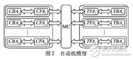 面向服務(wù)計算的拜占庭容錯協(xié)議