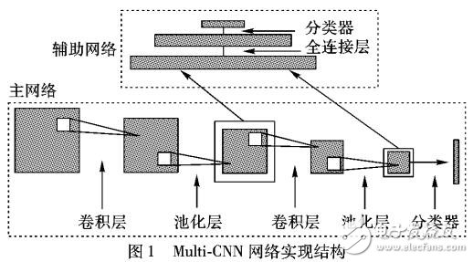 基于聯(lián)合層特征的卷積神經(jīng)網(wǎng)絡進行車標識別