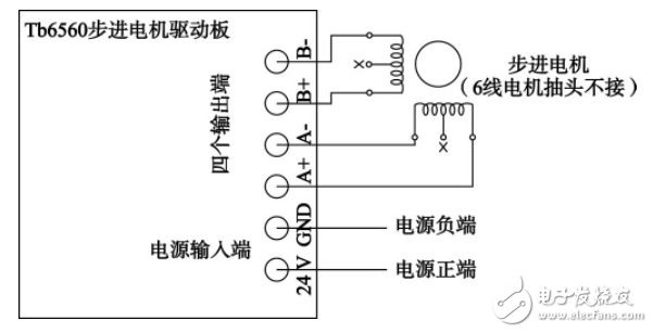 基于STM32的智能電梯控制系統(tǒng)設計