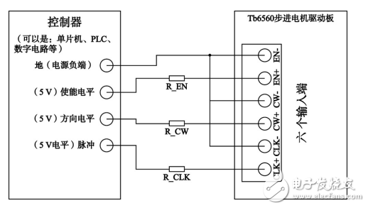 基于STM32的智能電梯控制系統(tǒng)設計