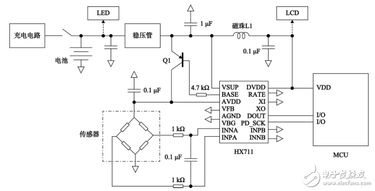 基于STM32的智能電梯控制系統(tǒng)設計