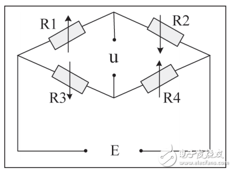 基于微信平臺的體重健康管理系統(tǒng)設(shè)計