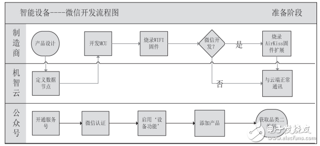 基于微信平臺的體重健康管理系統(tǒng)設(shè)計