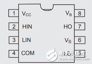 基于SG3525A的D類數(shù)字功放設(shè)計與實現(xiàn)