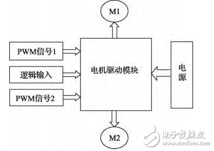 基于STM32的可遙控智能跟隨小車(chē)的設(shè)計(jì)與實(shí)現(xiàn)