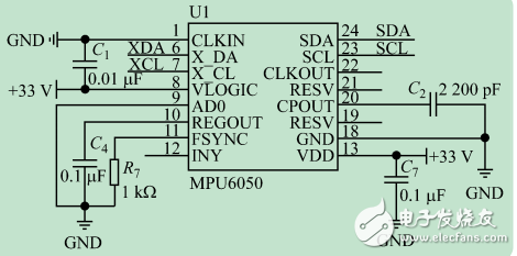 基于STM32和MPU-6050的兩輪自平衡小車系統(tǒng)設計與實現(xiàn)