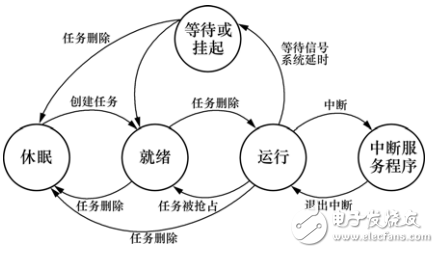 基于STM32的嵌入式測控系統(tǒng)設計與實現(xiàn)