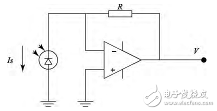 一種基于STM32的光功率計(jì)的設(shè)計(jì)與實(shí)現(xiàn)