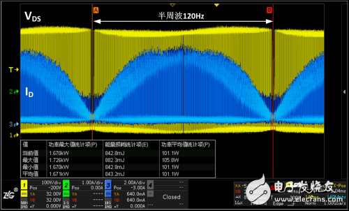 ZLG致遠(yuǎn)電子推出ZDS3024示波器 它為電源測試定制了什么？