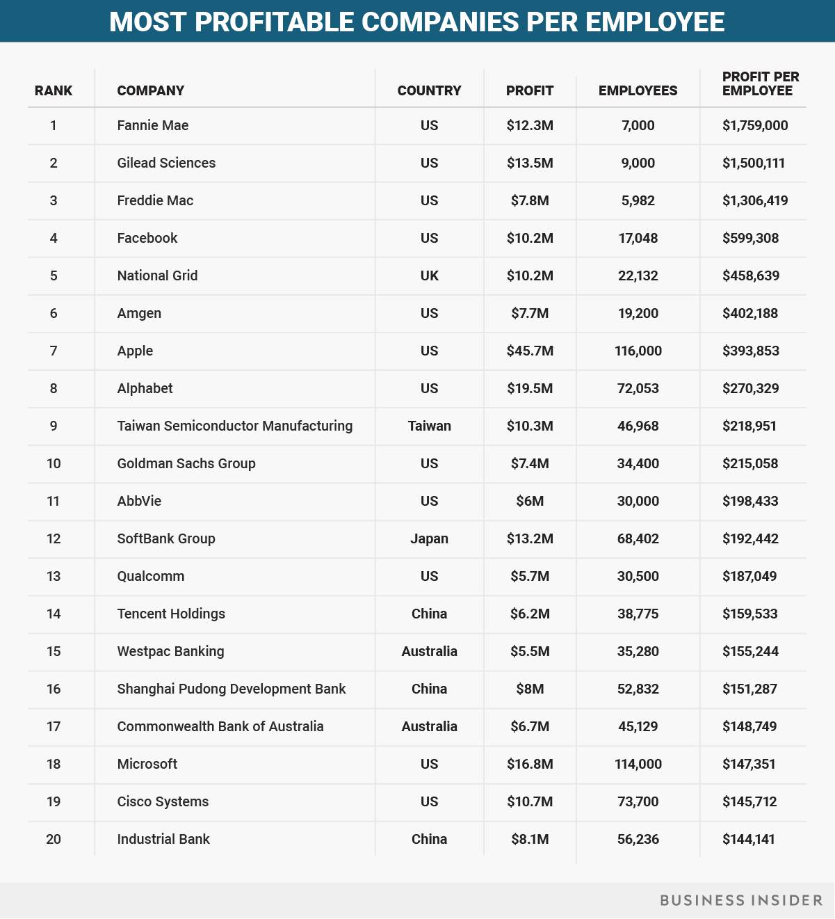 財富全球500強(qiáng)中國科技企業(yè)中僅有騰訊上榜