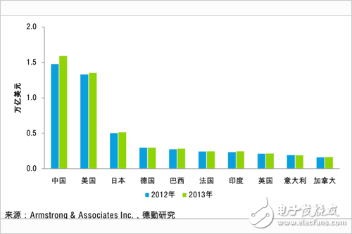 吳恩達攜手富士康打造人工智能的升級制造加工產(chǎn)業(yè)