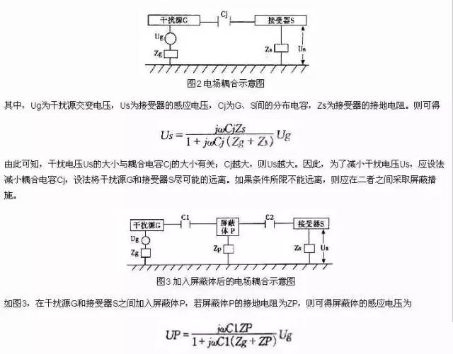 從濾波設(shè)計(jì)、接地設(shè)計(jì)、屏蔽設(shè)計(jì)和PCB布局布線介紹EMC的設(shè)計(jì)技巧