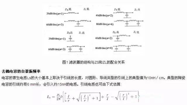 從濾波設(shè)計(jì)、接地設(shè)計(jì)、屏蔽設(shè)計(jì)和PCB布局布線介紹EMC的設(shè)計(jì)技巧