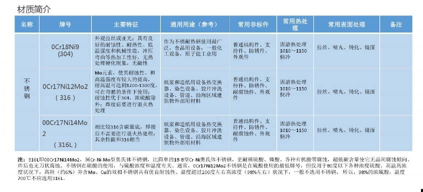 詳細圖片介紹非標自動化設(shè)備常用材料