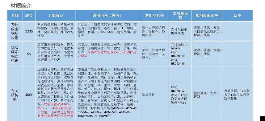 詳細圖片介紹非標自動化設(shè)備常用材料