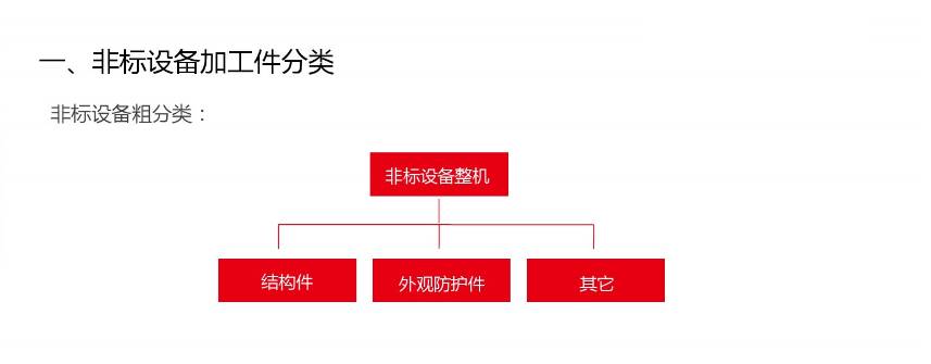 詳細圖片介紹非標自動化設(shè)備常用材料