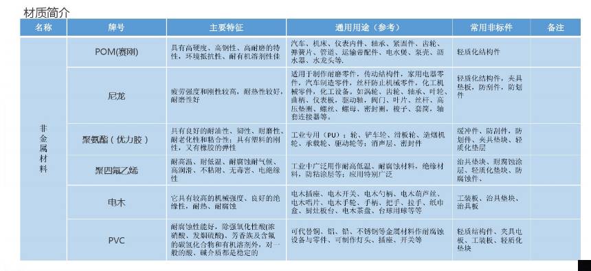 詳細圖片介紹非標自動化設(shè)備常用材料