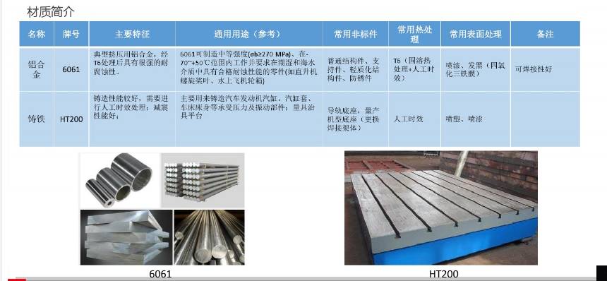 詳細圖片介紹非標自動化設(shè)備常用材料
