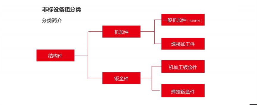 詳細圖片介紹非標自動化設(shè)備常用材料