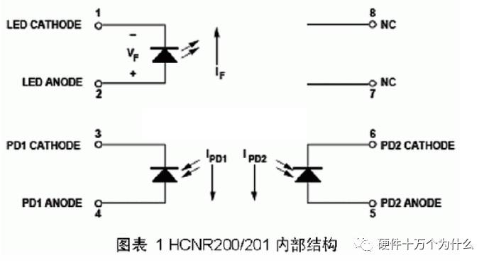 線性光耦的介紹以及電路設(shè)計、參數(shù)選擇、注意事項與參考設(shè)計