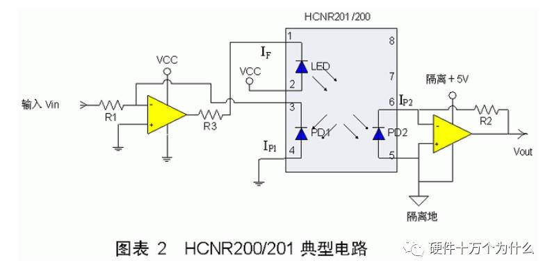 線性光耦的介紹以及電路設(shè)計、參數(shù)選擇、注意事項與參考設(shè)計