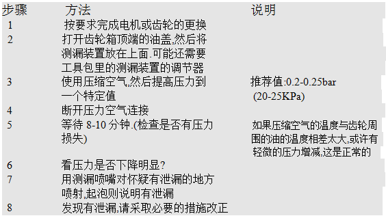 關(guān)于機械和電氣上的維護及維修說明