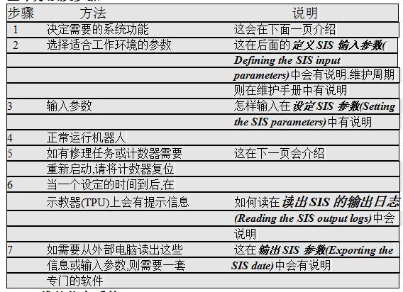 關(guān)于機械和電氣上的維護及維修說明