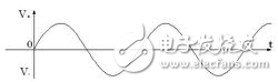 交流電頻率監(jiān)測方法