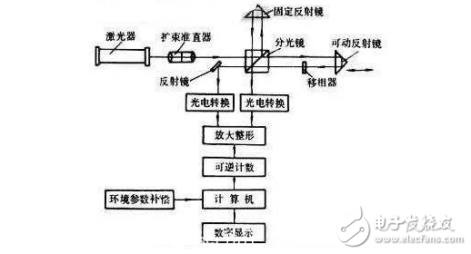 半導(dǎo)體激光治療儀的作用及原理