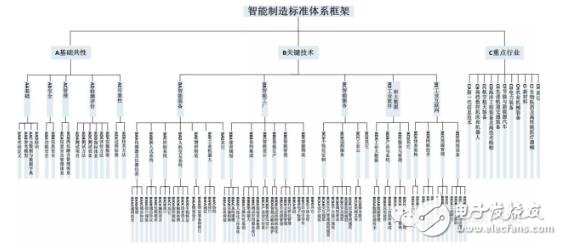 智能制造標(biāo)準(zhǔn)體系結(jié)構(gòu)與框架_智能制造標(biāo)準(zhǔn)體系建設(shè)指南