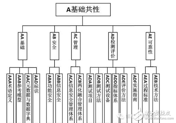 智能制造標(biāo)準(zhǔn)體系結(jié)構(gòu)與框架_智能制造標(biāo)準(zhǔn)體系建設(shè)指南