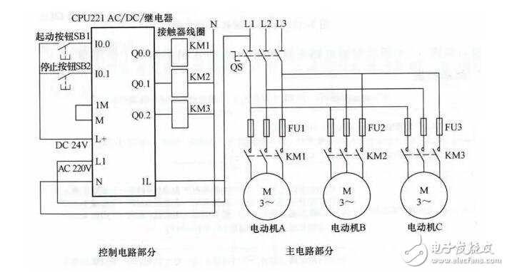 plc編程是干什么的_plc編程及應用實戰(zhàn)